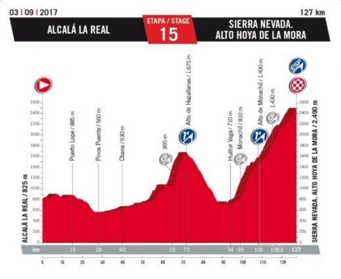 Recorrido Vuelta a España 2017