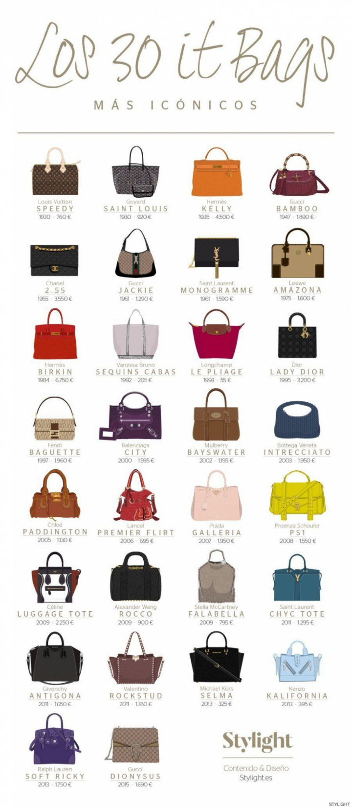 Los 30 bolsos de lujo más vendidos