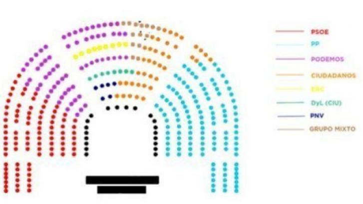 La Mesa del Congreso aprueba por unanimidad sacar a Podemos del 'gallinero'