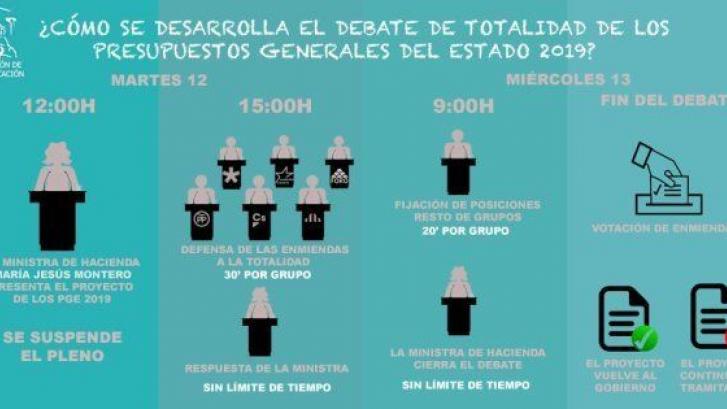 Guía rápida para saber más que un diputado de las enmiendas a la totalidad