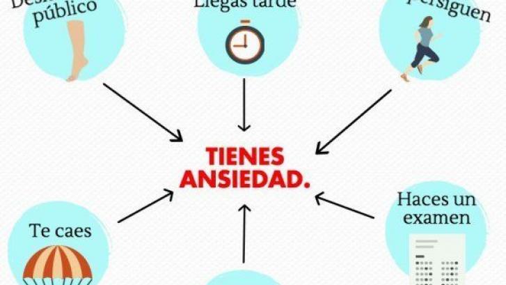 Todas tus pesadillas significan lo mismo