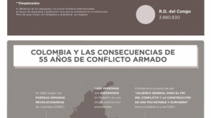 Los niños: el rostro más vulnerable de los conflictos armados
