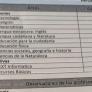 Enseña sus notas del instituto y las observaciones de sus profesores son para ponerles un 10