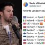 Muchos países eligen España como su país favorito para visitar: el 'youtuber' Willyrex, noticia por su respuesta