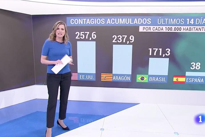 Gráfico en el que TVE compara a Aragón con EEUU y Brasil.