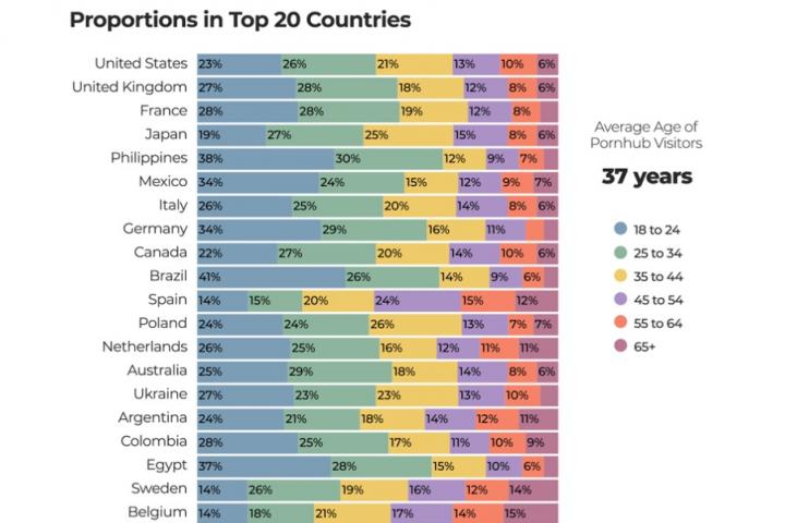 Informe de Pornhub.