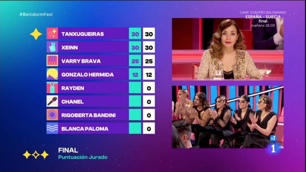Benidorm Fest 2023: cómo se vota, normas, jurado y cómo funcionan los puntos para Eurovisión