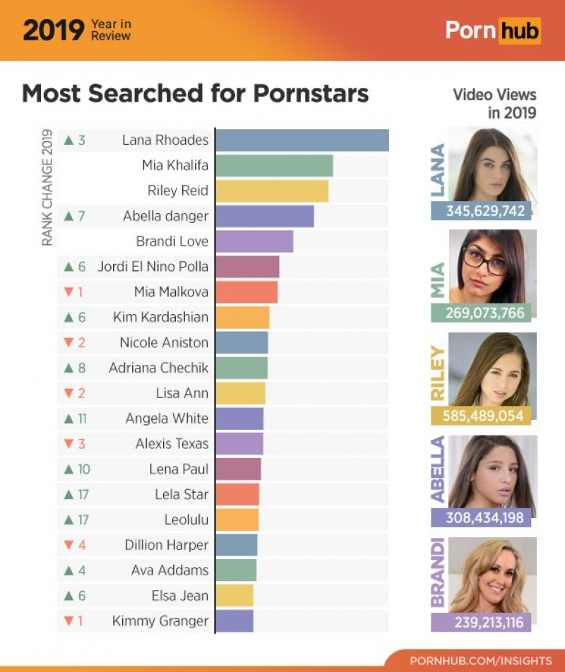 Las estrellas del porno más buscadas en 2019