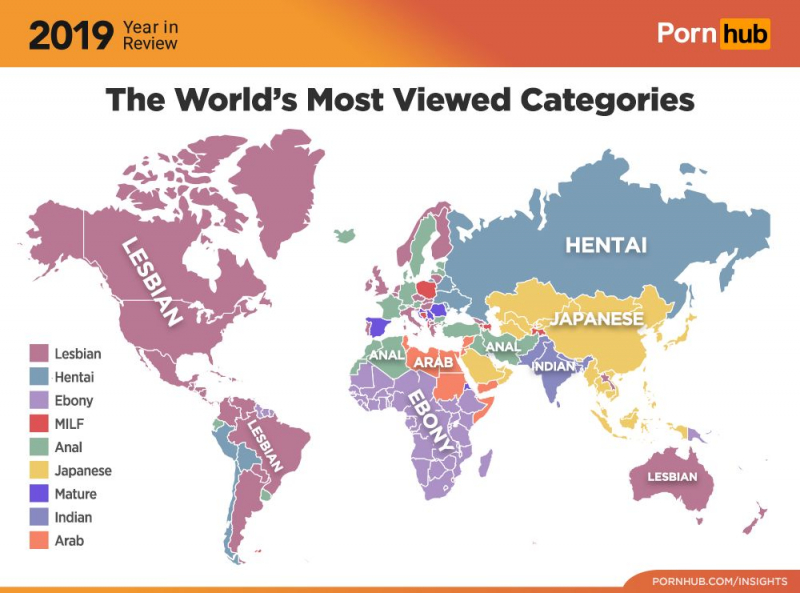 Las categorías más vistas en el mundo en 2019