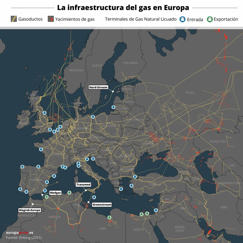 Gráfico con la infraestructura gasística en Europa.