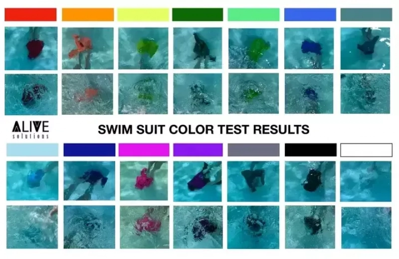 Resultados de las pruebas de color de los bañadores en piscinas de fondo claro.