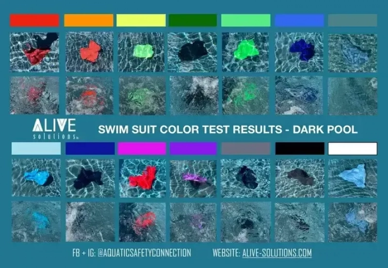 Resultados de las pruebas de color en piscinas de fondo oscuro.
