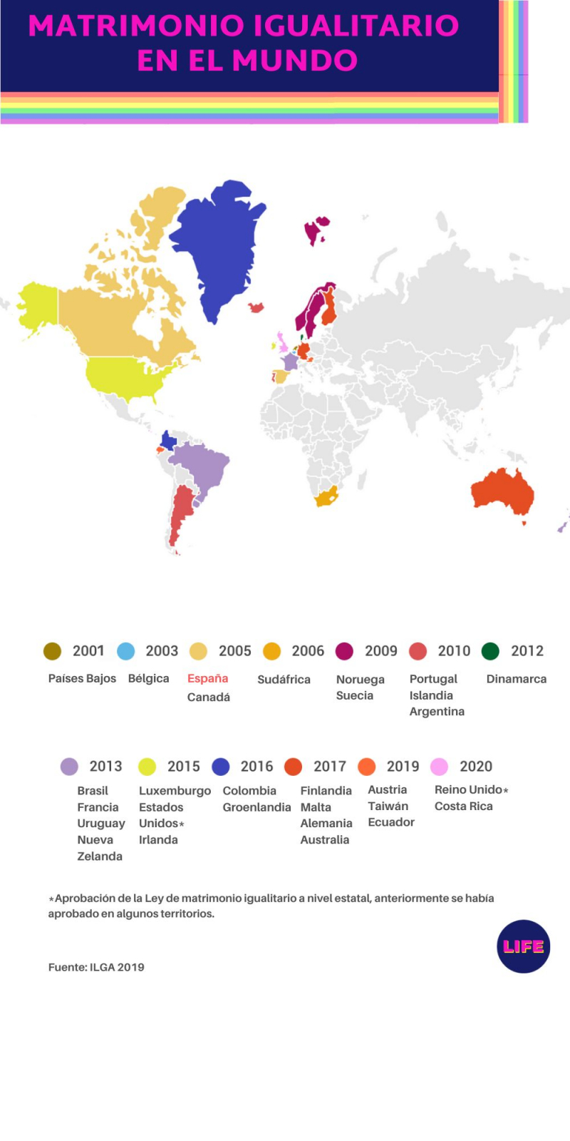Mapa de países donde está aprobado el matrimonio igualitario, por año.