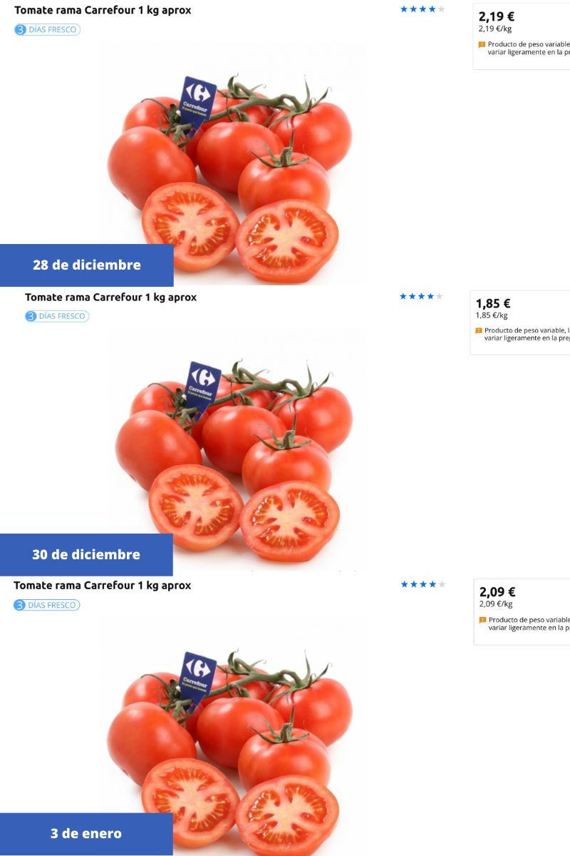 Variación de precios en el kilo de tomates de rama de Carrefour. 