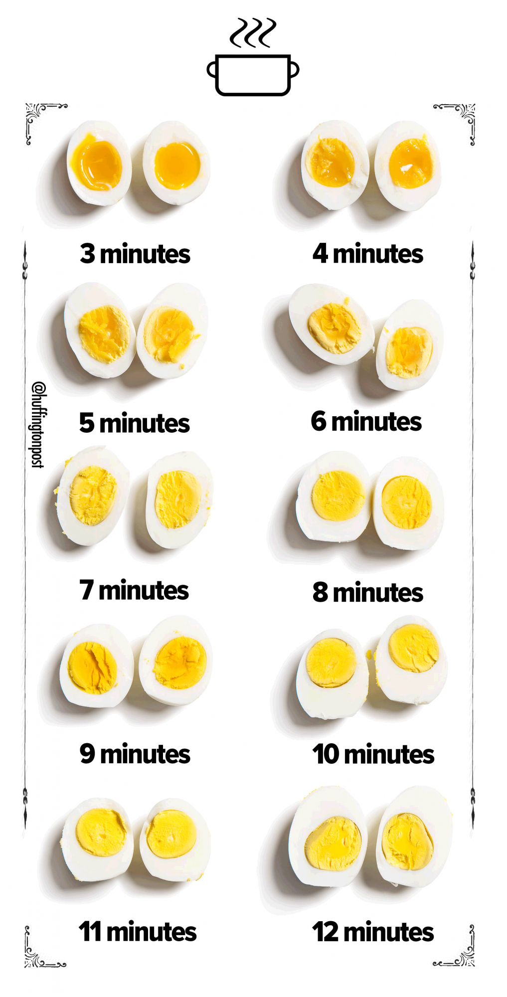 Cuánto tiempo hay que hervir un huevo?