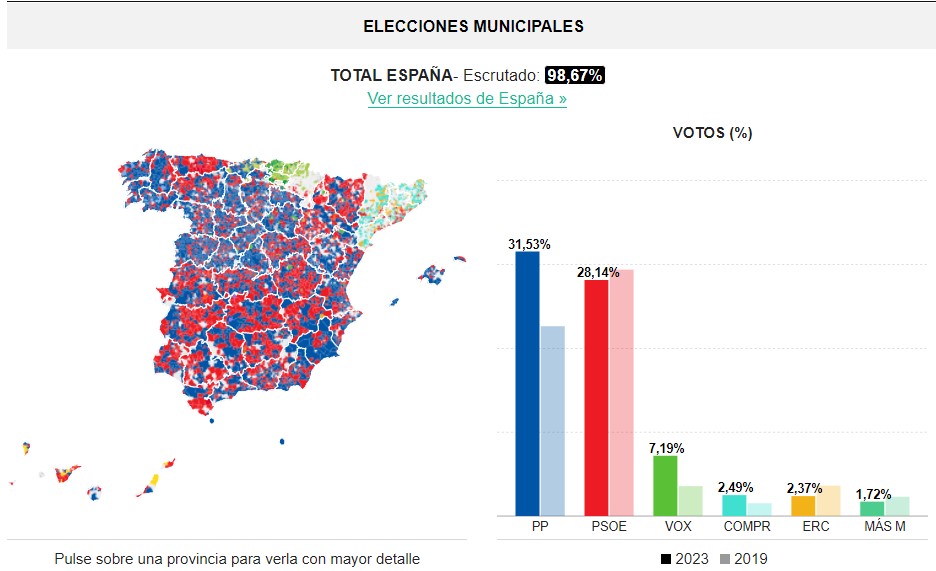 Así te hemos contado en directo el resultado de las elecciones ...