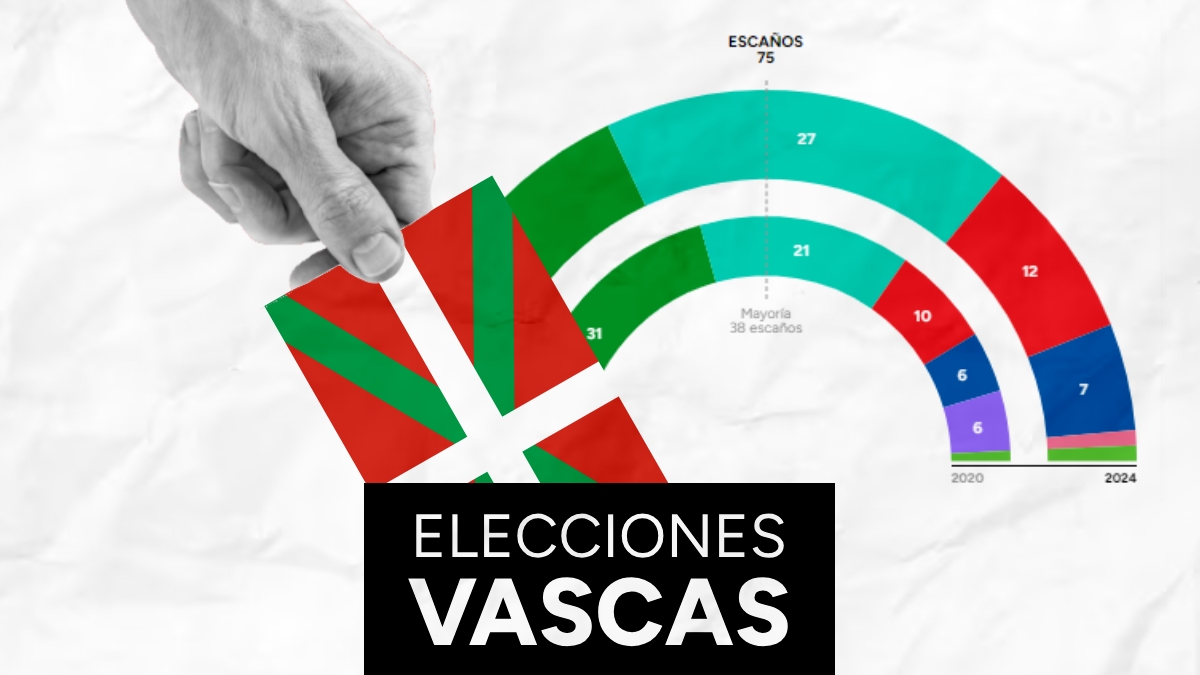 DIRECTO Resultado elecciones vascas 2024